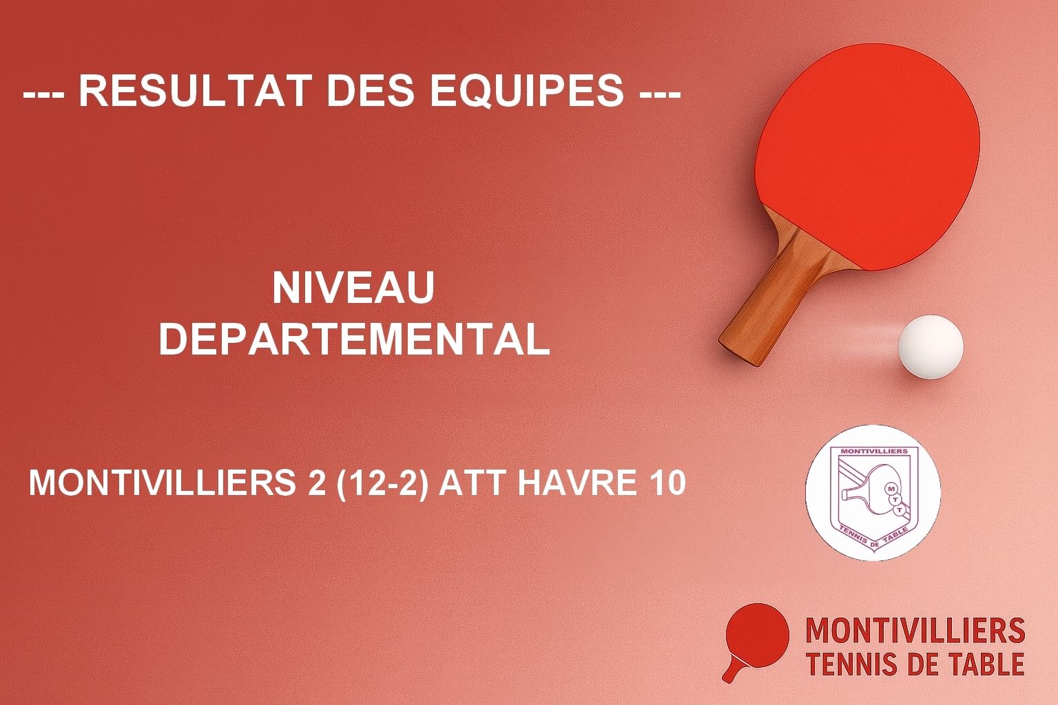 Résultats des équipes (Semaine 47)