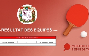 Résultats des équipes (Semaine 49)