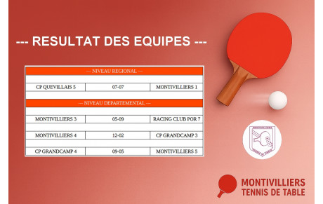 Résultats des équipes (Semaine 46)