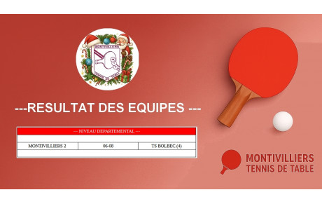 Résultats des équipes (Semaine 51)